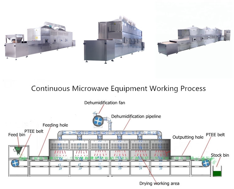 Microwave Drying Machine photo