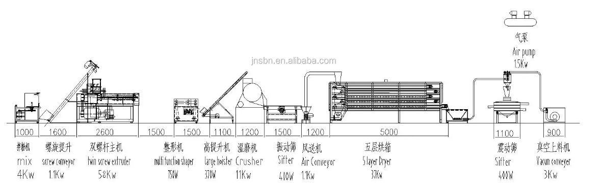 Panko machine process