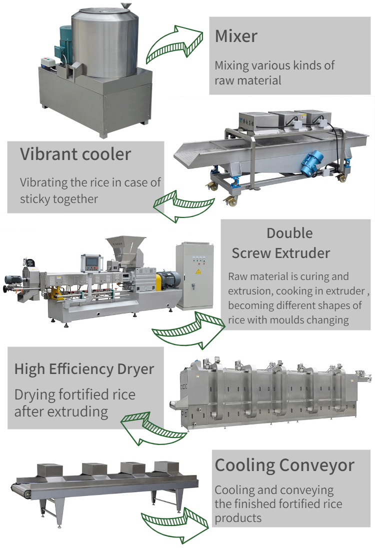 Artificial Rice Machine Process