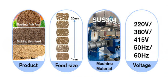 Fish feed machine's parameters.png