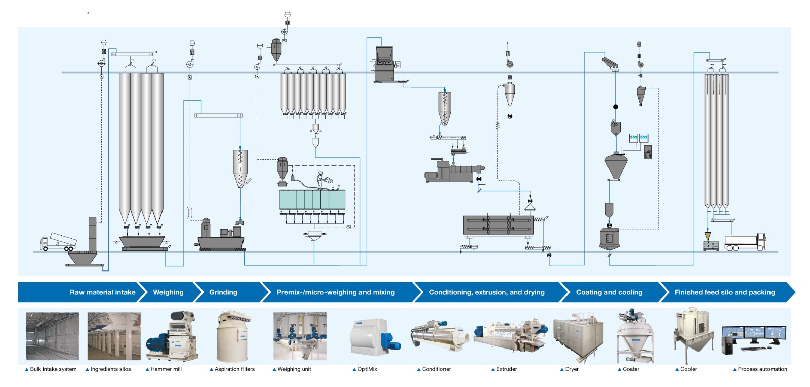 pet food machine flowchart.jpg