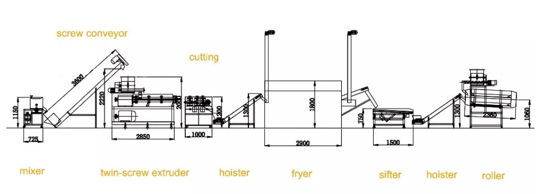 Fried bugle pellets machine layout