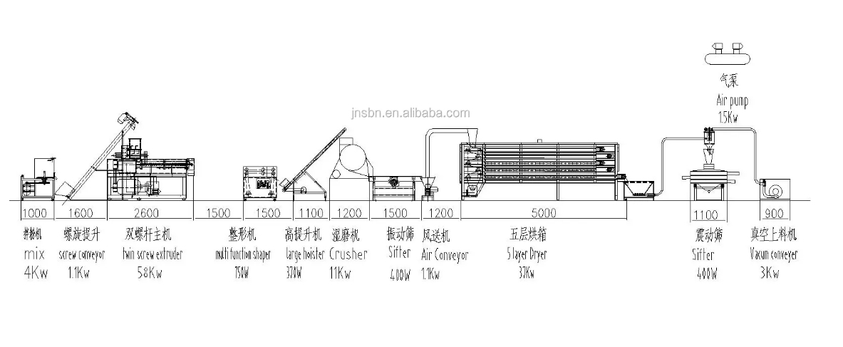 Bread crumb machine Layout